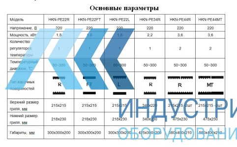 Гриль контактный Hurakan HKN-PE22FT - продажа, доставка, сервис, фото № 19774