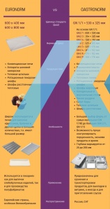 Пароконвектомат Abat ПКА 10-1/1ВМ2 - продажа, доставка, сервис, фото № 28643